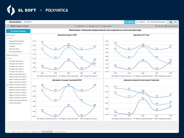 Мировые тренды в Business Intelligence