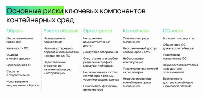 Риски контейнеров