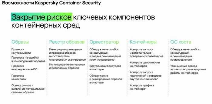 Закрытие рисков