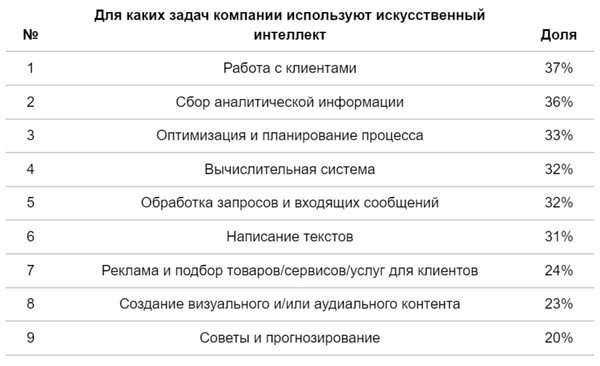 7 ключевых тенденций в области больших данных