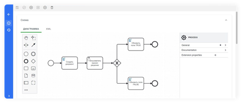 Редактор процессов в LDM