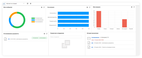 Как выглядят виджеты в LDM