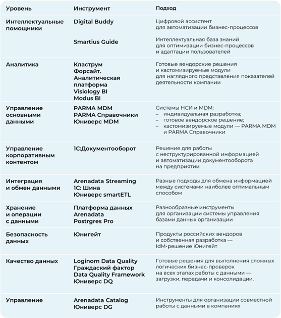 Пример одного из технологических стеков PARMA TG