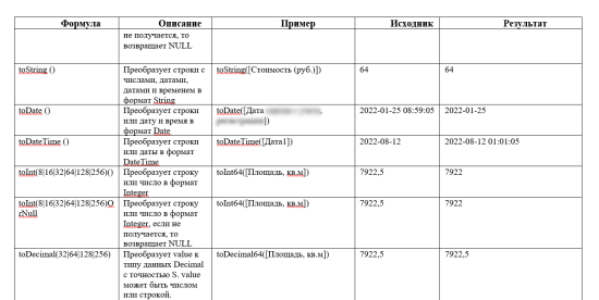 Пример 2 описания стандартов для пространственных данных