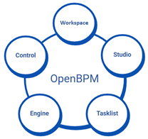 Платформенно-инструментальный подход к автоматизации бизнес-процессов