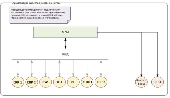 ТМК: отечественный MDM с новыми возможностями