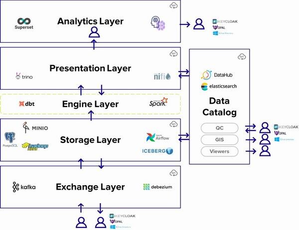 Nedra Digital: единый язык для нефтегазового рынка
