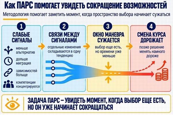 У искусственного интеллекта должен быть запасной выход