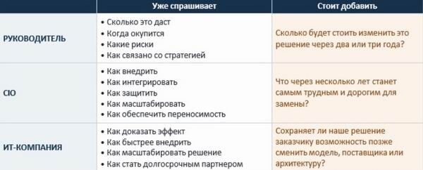 У искусственного интеллекта должен быть запасной выход