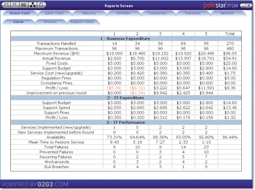 PoleStar — полигон ITSM