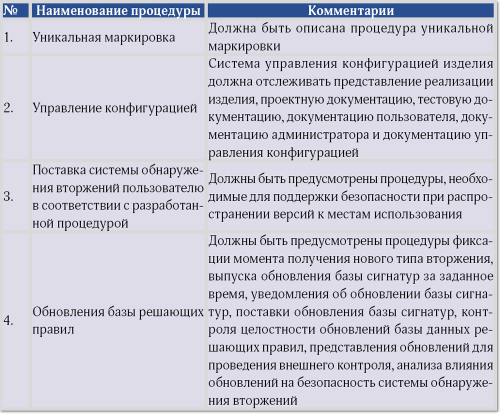 Сертификация систем обнаружения вторжений