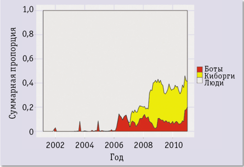 Иммунная система «Википедии»