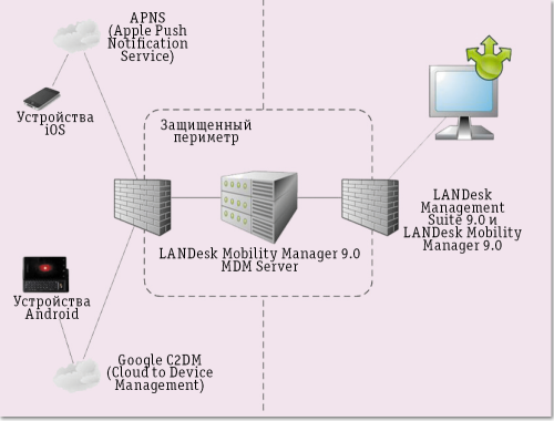 Защита корпоративных данных в мобильных устройствах