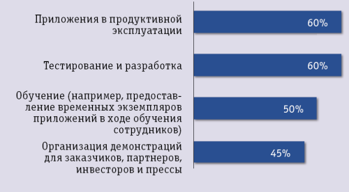 Рабочее облако