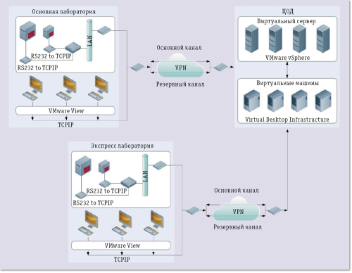 Виртуальная лаборатория