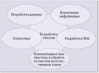 Аналитика неструктурированных данных