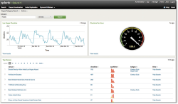 Splunk 5 стал распределенным