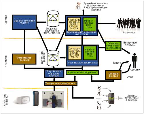 Рис. 1. Cистемы предоставления мобильных врачебных услуг 