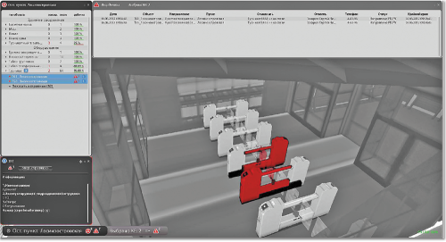 Рис. 2. Визуализация технической неисправности турникета  