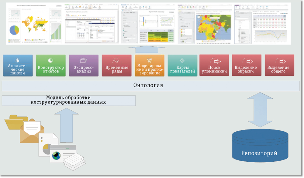 Интегрированная обработка неструктурированных данных | Открытые системы ...
