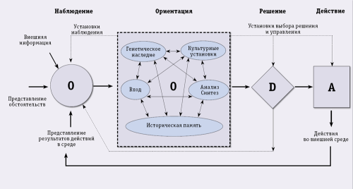 Рис. Б. Расширенная схема Бойда