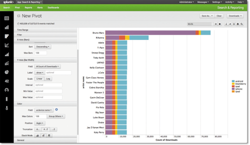 Splunk расширяет возможности бизнес-анализа