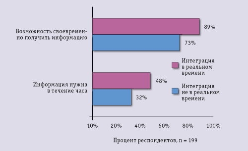 Точно в срок