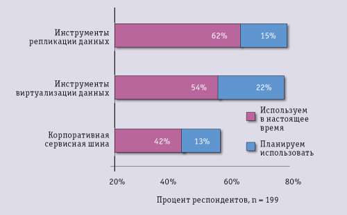 Точно в срок
