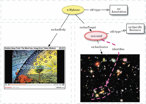 Первоклассные объекты Всемирной паутины