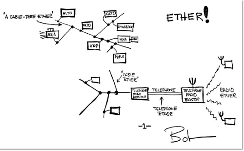 Закон Меткалфа сорок лет спустя после рождения Ethernet