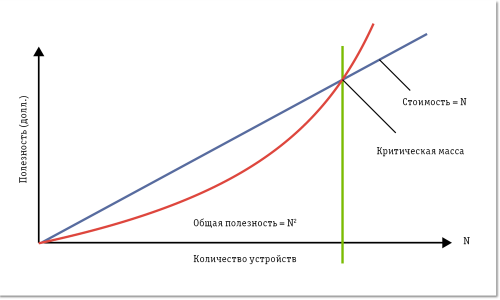 Закон Меткалфа сорок лет спустя после рождения Ethernet