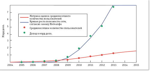 Закон Меткалфа сорок лет спустя после рождения Ethernet