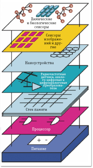 Компьютер-кубик будущего