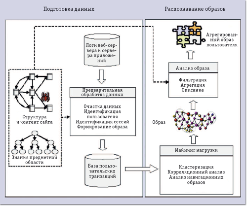 Рис. 2. Нагрузочный WM