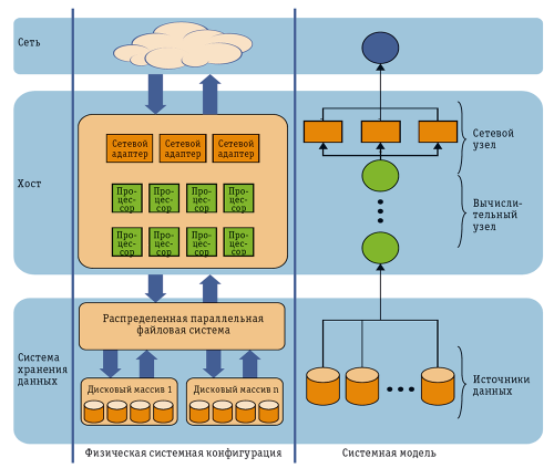 Моделирование оптимизированной системы передачи данных с использованием графов — задача оптимизации формулируется математически на основе аналитических моделей