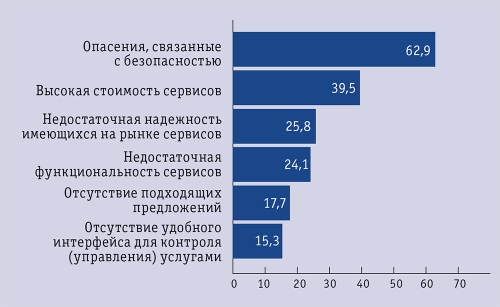 Что мешает облакам в России?