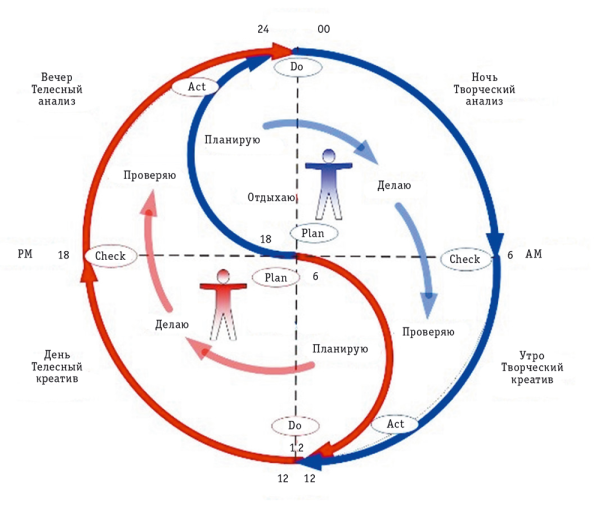 Рис. 4. Поперечный срез трубы активностей (область Run)