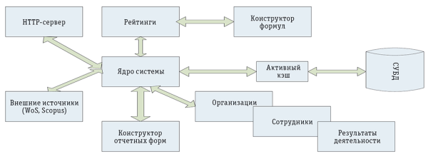 Архитектура системы