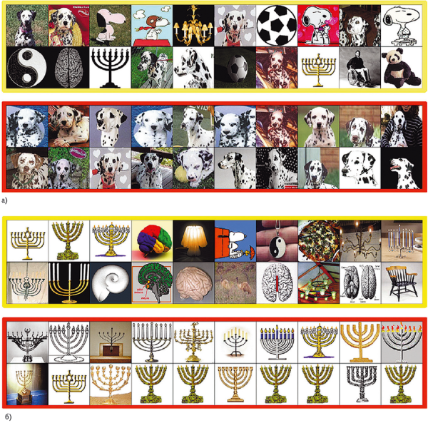 Рис. 2. Лучшие результаты поиска в случаях, когда субъекта интересовали (а) далматинцы и (б) семисвечники. Получено с использованием декодирования ЭЭГ (желтые прямоугольники) и постобработки с помощью графовой системы CV, обученной с частичным привлечением учителя (красные прямоугольники). Изображения отсортированы слева направо, сверху вниз по уровню интереса, выведенному путем декодирования ЭЭГ (желтые прямоугольники), а затем с учетом показателя, выведенного по ЭЭГ, и визуального сходства, зарегистрированного с помощью графовой CV-модели (красные прямоугольники). Видно, что при совместном использовании декодирования ЭЭГ и графовых CV точность и полнота лучше, чем если бы применялся каждый из двух механизмов по отдельности