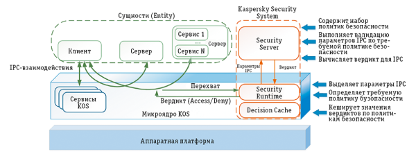 Серверы essence. MDM Kaspersky архитектура. Kaspersky os. Архитектура Kuma Kaspersky. Архитектурные особенности Kaspersky таблица.