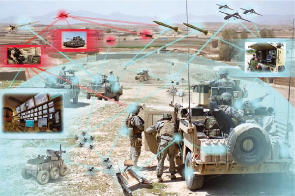 Рис. 1. В рамках Интернета боевых вещей происходит обмен данными и взаимодействие разнообразных систем и устройств