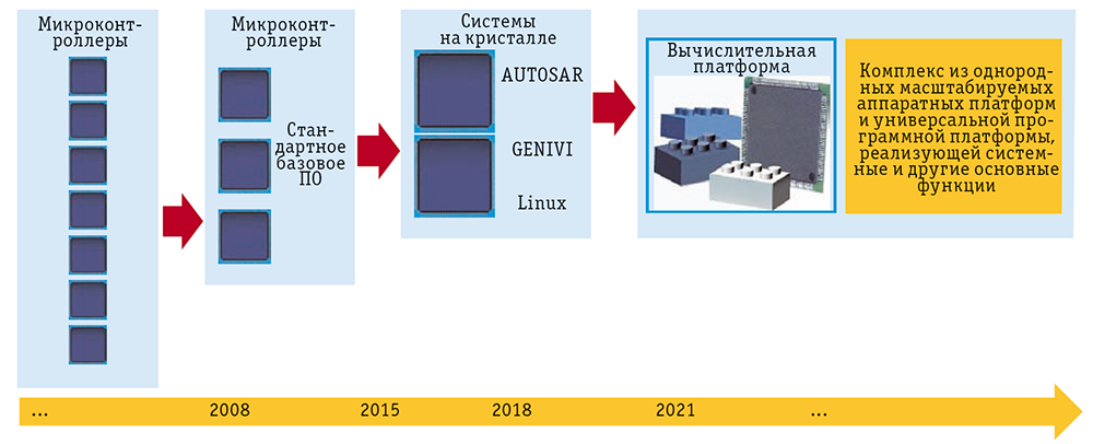 Центр автомобильной электроники