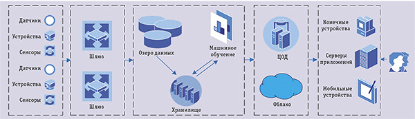 Умный и опасный Интернет вещей
