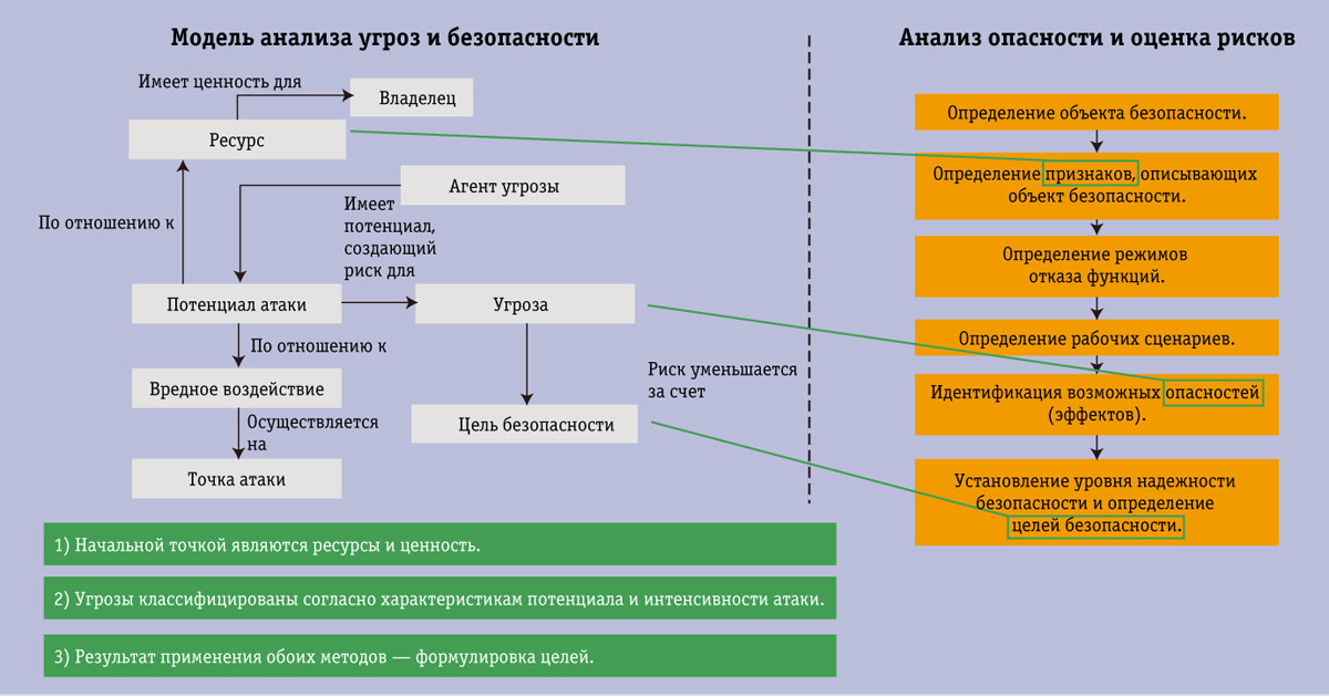 Система безопасности тесла
