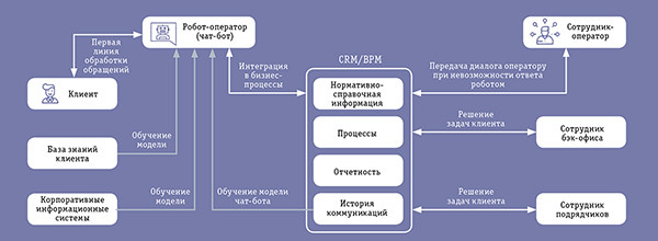 Как помочь роботу?