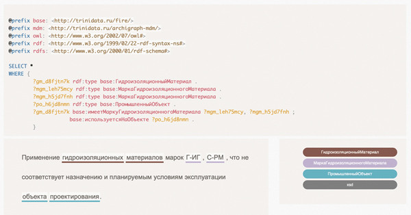 Онтологии: от текста к фактам