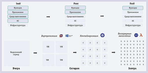 Платформа для работы в условиях неопределенности 
