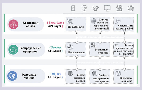 Платформа для работы в условиях неопределенности 