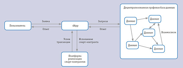 Ключ к гиперавтоматизации: онтологические модели