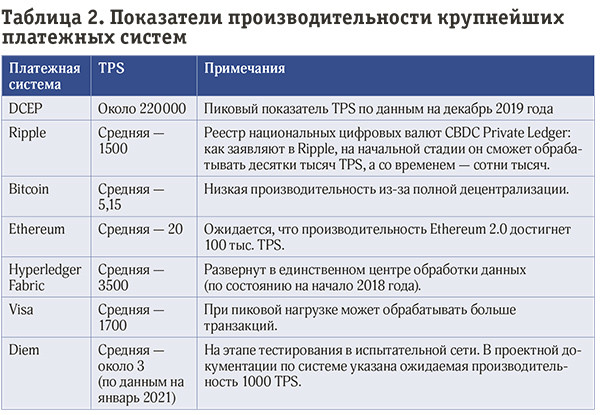 Экономика цифровой валюты